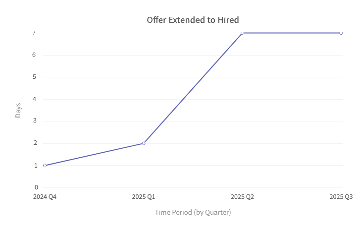 Offer Extended to Hired.png
