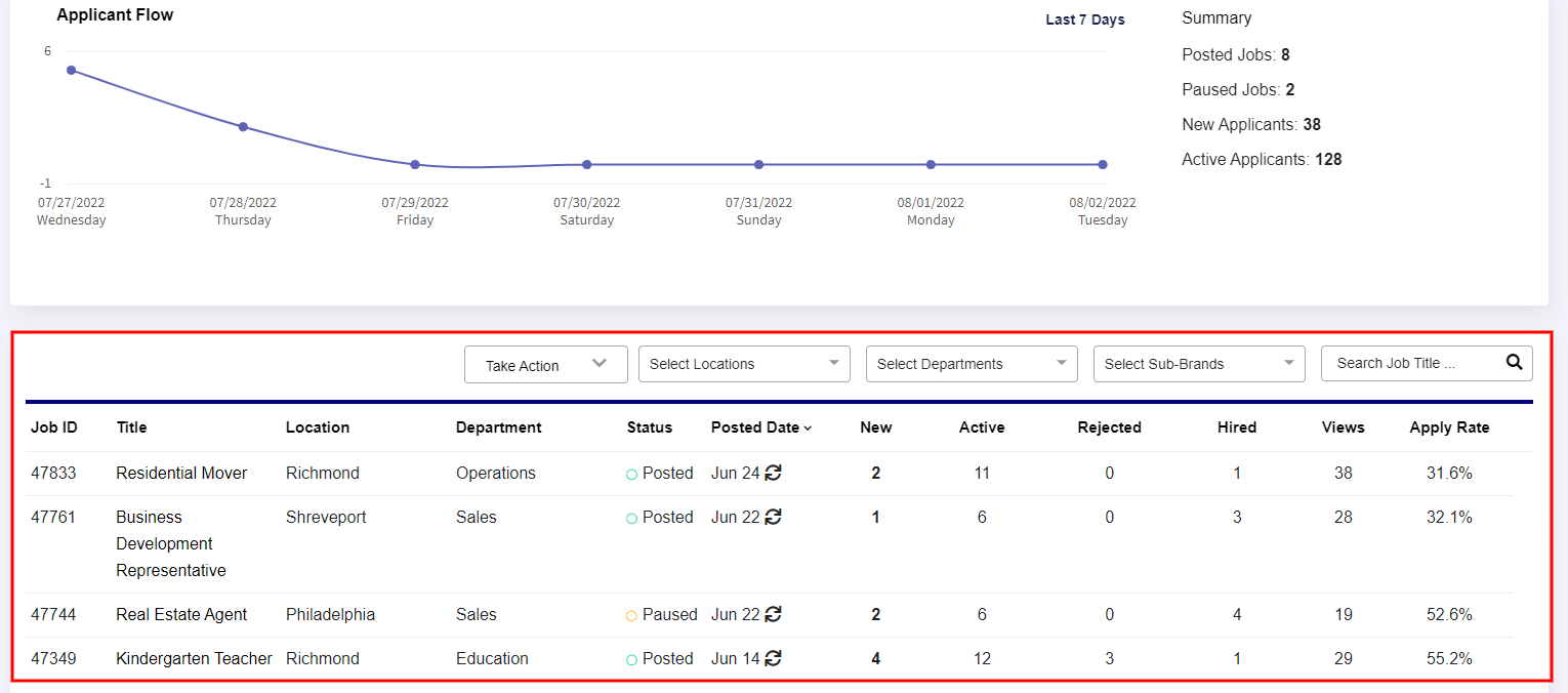 screenshot-ats.keldair.com-2022.08.02-10_54_27_Job_Queue.png